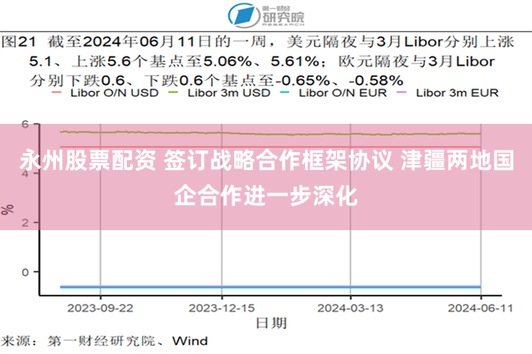 永州股票配资 签订战略合作框架协议 津疆两地国企合作进一步深化