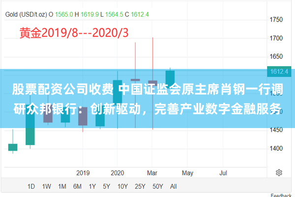 股票配资公司收费 中国证监会原主席肖钢一行调研众邦银行：创新驱动，完善产业数字金融服务