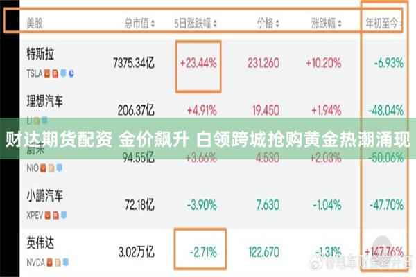 财达期货配资 金价飙升 白领跨城抢购黄金热潮涌现